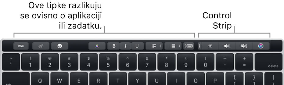 Touch Bar duž vrha tipkovnice s tipkama koje variraju po aplikaciji ili zadatku na lijevoj strani i smanjena traka Control Strip na desnoj strani.