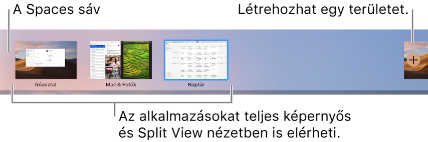 Az íróasztali munkaterületet mutató Spaces sáv, teljes képernyős és Split View nézetben lévő alkalmazások, valamint a Hozzáadás gomb munkaterület létrehozásához.