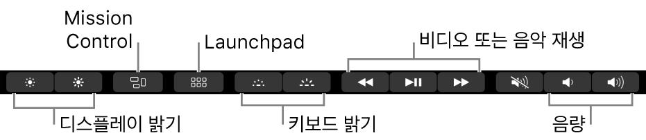 왼쪽에서 오른쪽으로 디스플레이 밝기, Mission Control, Launchpad, 키보드 밝기, 비디오 재생 및 음량 버튼이 있는 확장된 Control Strip.