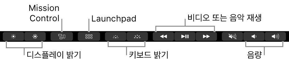 확장된 Control Strip의 버튼에는 왼쪽에서 오른쪽까지 디스플레이 밝기, Mission Control, Launchpad, 키보드 밝기, 비디오 재생 및 음량이 있습니다.