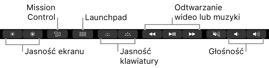 Przyciski na rozwiniętym pasku Control Strip dotyczą (od lewej do prawej) jasności ekranu, funkcji Mission Control, Launchpada, jasności klawiatury, odtwarzania wideo lub muzyki, oraz głośności.