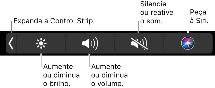 A Control Strip minimizada contém botões, da esquerda para a direita, para expandi-la, aumentar ou diminuir o brilho da tela e o volume, silenciar ou ativar o som e perguntar à Siri.