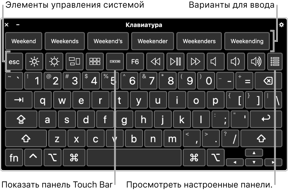 Ассистивная клавиатура. Вдоль верхнего края показаны варианты для ввода. Под ними расположен ряд кнопок управления системой: настройки яркости экрана, отображения экранной панели Touch Bar, отображения индивидуальных панелей и других функций.