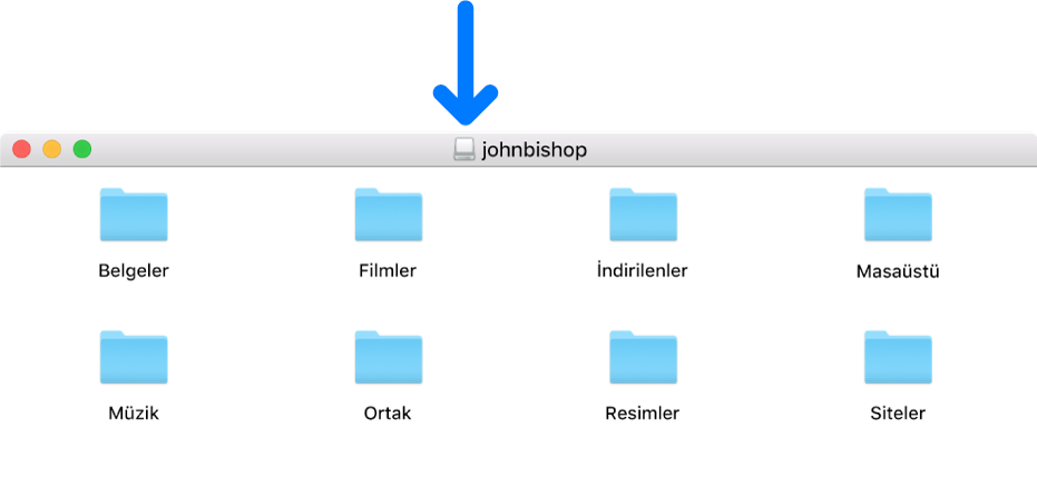 Silinen kullanıcının ana klasörünün disk görüntüsü penceresinin başlık çubuğundaki küçük simge.