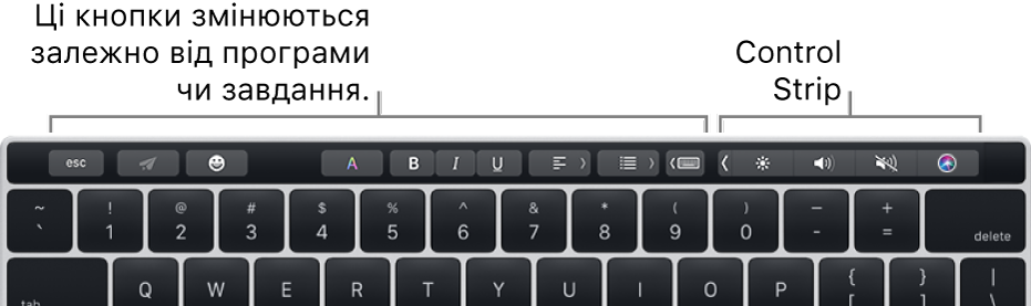 Смуга Touch Bar угорі клавіатури з кнопками, перелік яких залежить від програми або завдання, а також згорнута Control Strip праворуч.