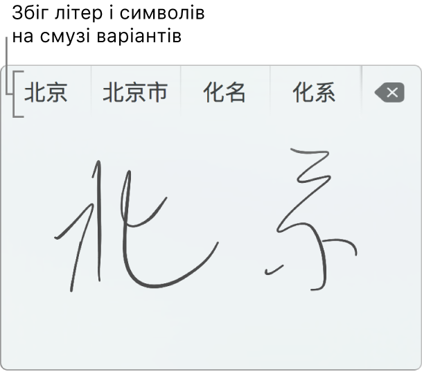 Рукописний ввід із трекпеда після написання слова «Пекін» спрощеною китайською. Під час рисування на трекпеді смуга варіантів (угорі вікна рукописного вводу із трекпеда) відображає можливі літери та символи. Торкніться варіанта, щоб вибрати його.