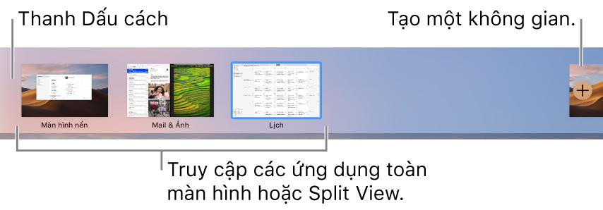 Thanh Spaces hiển thị một không gian màn hình nền, các ứng dụng ở chế độ toàn màn hình và Split View và nút Thêm để tạo không gian.