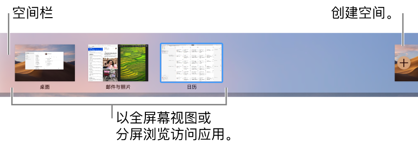 空间栏显示桌面空间，在全屏幕视图或分屏浏览视图中使用的应用和用来创建空间的添加按钮。
