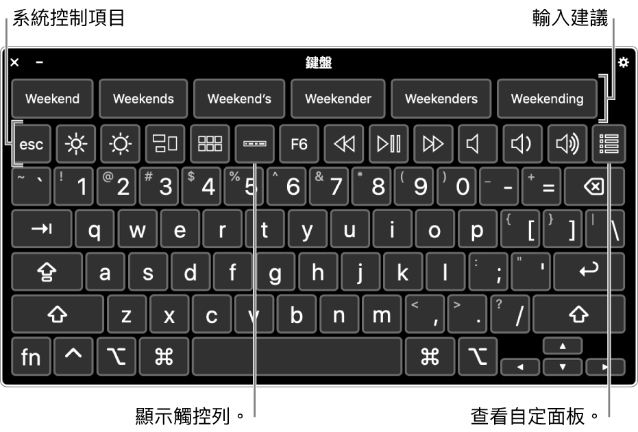 橫跨最上方是輸入建議的「輔助使用鍵盤」。以下是一列系統控制項目的按鈕，可執行像調整顯示器亮度、在螢幕上顯示觸控列和顯示自定面板等操作。