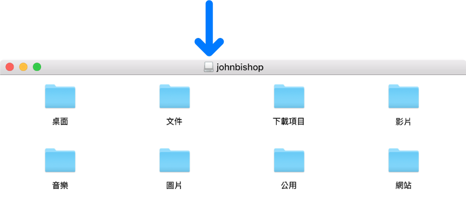 已刪除使用者個人專屬檔案夾的磁碟映像檔視窗標題列中的小圖像。