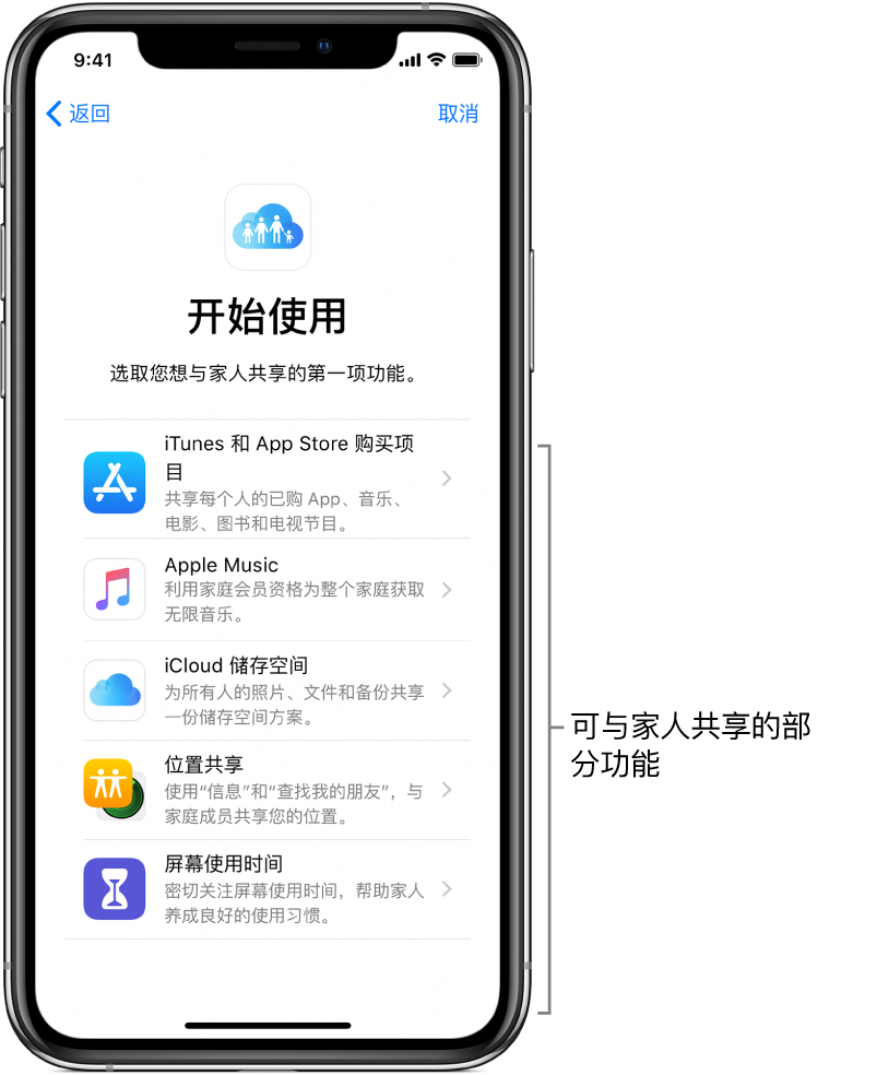 “家人共享”设置的“开始使用”屏幕。它显示了您可以开始与家庭群组共享的五个功能:iTunes Store 与 App Store 已购项目、Apple Music、“iCloud 储存空间”、“位置共享”和“屏幕使用时间”。