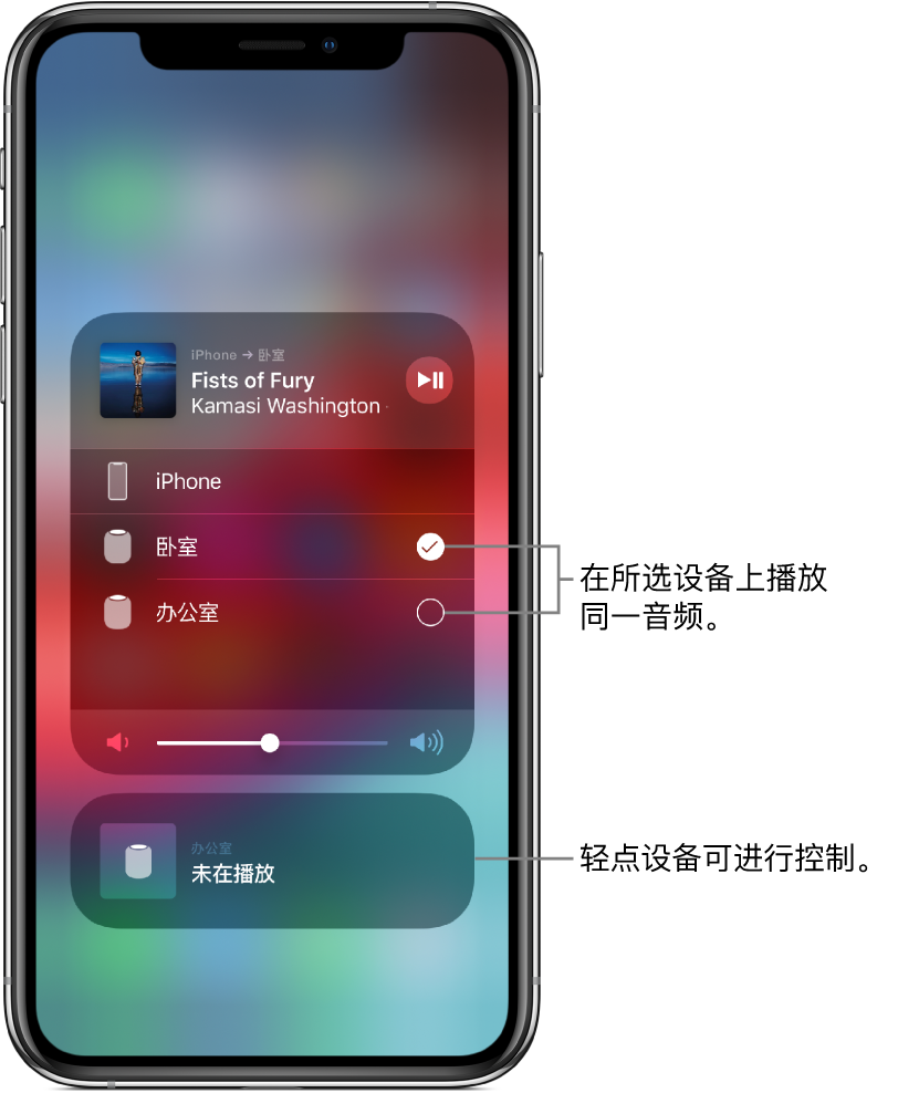 显示两张卡片的“隔空播放”屏幕。顶部是打开的 iPhone 音频卡片,显示歌曲名称和艺人。这张卡片显示两个扬声器(卧室和办公室),其中卧室扬声器被选中。指向两个扬声器的标注,内容为“在选中的设备上播放同一音频”。音量滑块显示在打开的卡片底部。屏幕底部是关闭的办公室扬声器卡片,显示“未在播放”。指向底部关闭的卡片的标注,内容为“轻点设备以进行控制”。