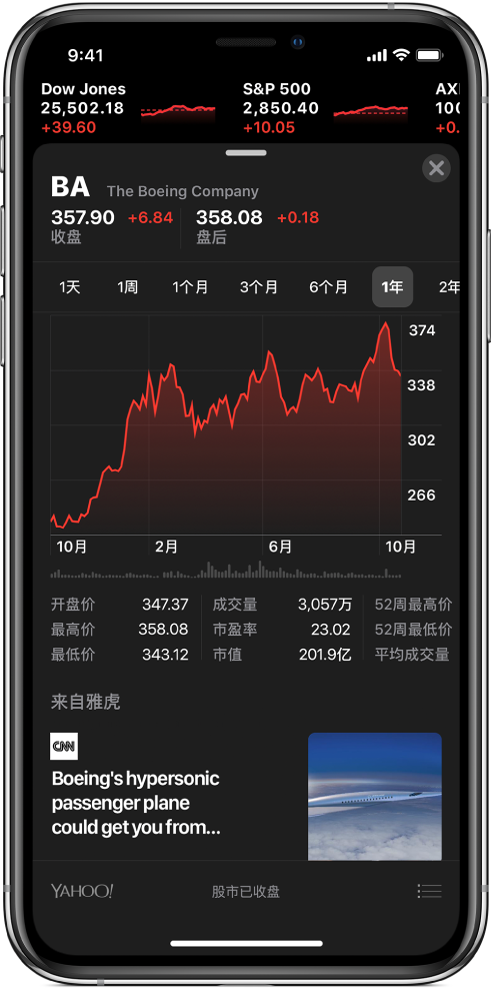 股市屏幕顶部显示当前股价的滚动播报。播报下方是特定股票的详细信息。详细信息从上到下依次是:股票代码和名称、开盘价和收盘价、用于比较不同时间范围内价格变化的交互式走势图、其他详细信息和相关新闻报道。