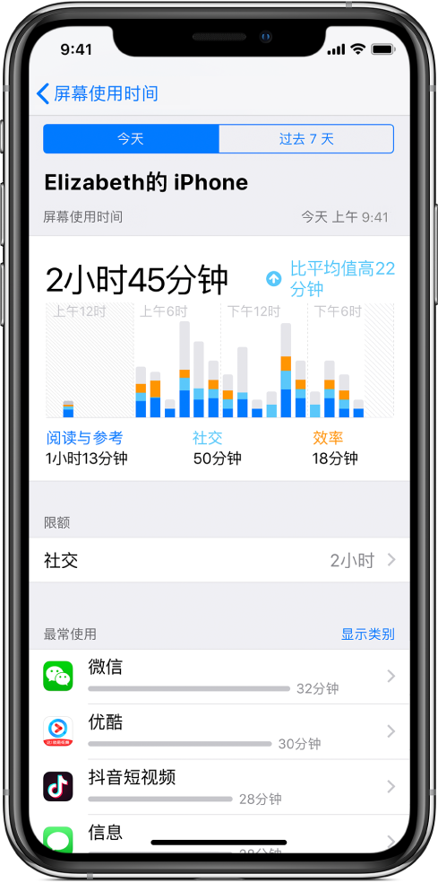 “屏幕使用时间”周报,显示使用应用的总时长,按类别和按应用分类。