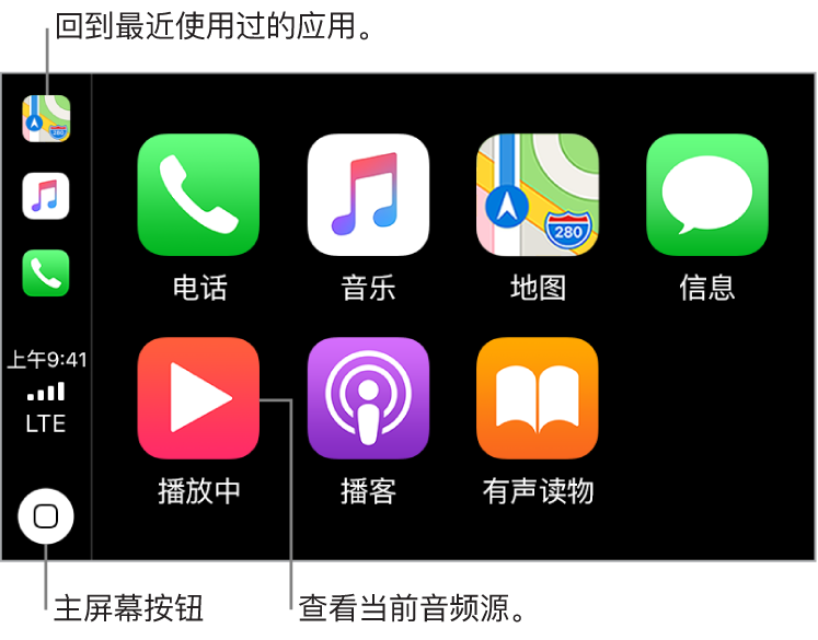 CarPlay 车载主屏幕的主要部分,以两行显示预安装应用的图标。显示屏的左侧是一条垂直条,用作状态栏、导航栏和任务栏。从垂直条顶部开始是当前正在运行的应用的图标(此处是“地图”、“音乐”和“电话”)。中间是时间、蜂窝移动网络信号强度和蜂窝移动网络连接状态。主屏幕按钮位于底部。