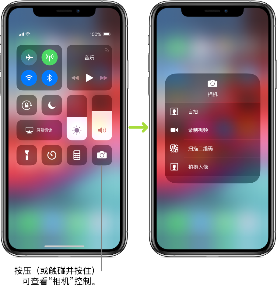 两个并排的“控制中心”屏幕,左边屏幕左上方的群组中显示飞行模式、蜂窝移动数据、无线局域网和蓝牙的控制,并且有标注提示按压(或触碰并按住)“相机”以查看“相机”控制。右边的屏幕显示“相机”的附加选项:“自拍”、“录制视频”、“扫描二维码”和“拍摄人像”。