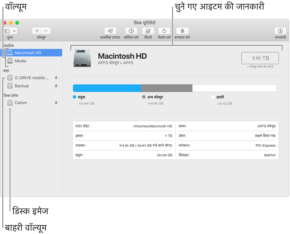 डिस्क यूटिलिटी विंडो, आंतरिक डिस्क पर APFS वॉल्यूम, बाहरी डिस्क पर वॉल्यूम और डिस्क इमेज दिखा रहा है।