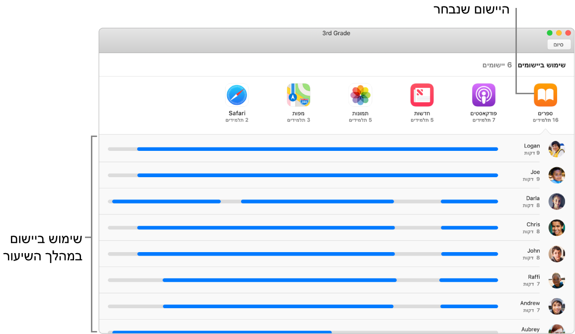 ניתן לראות אילו תלמידים משתמשים ביישום מסוים.