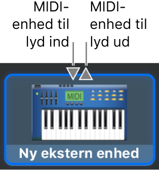 MIDI ind- og MIDI ud-stikkene øverst i symbolet for en ny ekstern enhed.