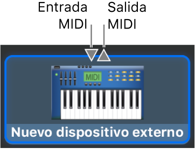 Los conectores MIDI de entrada y salida situados en la parte superior del icono para un nuevo dispositivo externo.