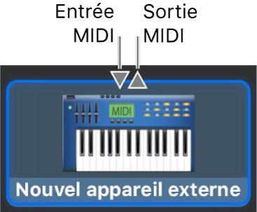 Les connecteurs MIDI d’entrée (In) et de sortie (Out) au-dessus de l’icône d’un nouveau dispositif externe.