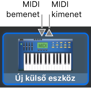 A MIDI bemenet és a MIDI kimenet csatlakozok az ikon felső részén, új külső eszköz esetében.