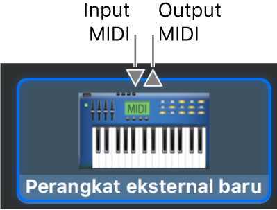 Konektor MIDI Masuk dan MIDI Keluar di bagian atas ikon untuk perangkat eksternal baru.