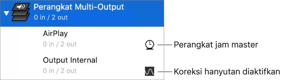 Daftar dua perangkat output yang digabungkan untuk membuat Perangkat multioutput.
