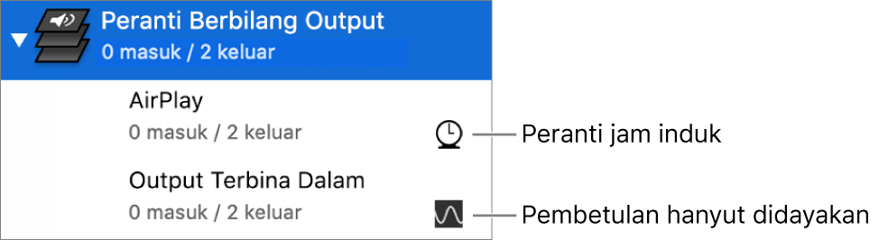 Satu senarai dua peranti output digabungkan untuk membuat peranti berbilang output.