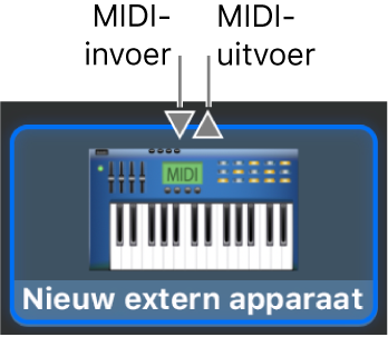 De 'MIDI in'- en 'MIDI uit'-connectors boven het symbool voor een nieuw extern apparaat.