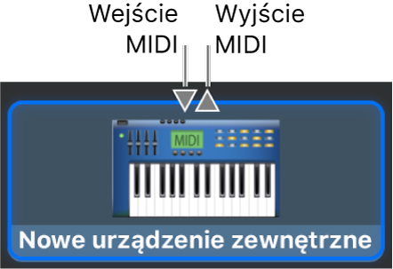Połączenia Wejście MIDI oraz Wyjście MIDI na górze ikony nowego urządzenia zewnętrznego.