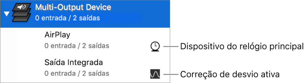 Uma lista de dois dispositivos de saída combinados para criar um dispositivo de saída múltipla.