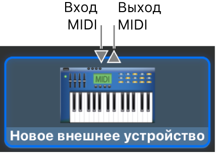 Входные и выходные разъемы MIDI находятся вверху значка нового внешнего устройства.