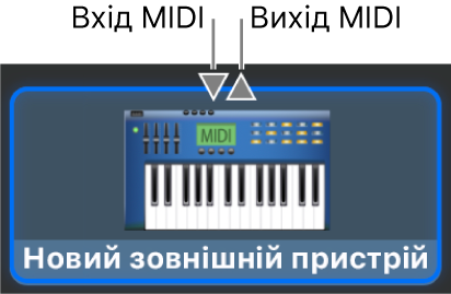 Вхідні та вихідні розніми MIDI вгорі іконки для нового зовнішнього пристрою.