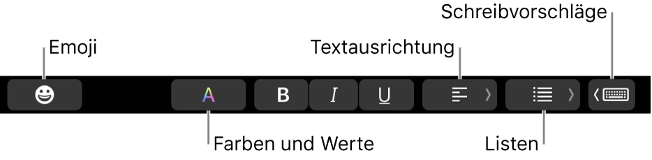 Die Touch Bar mit Tasten der App „Mail“, zu denen (von links nach rechts) folgende gehören: Emoji, Farben, Fett, Kursiv, Unterstrichen, Ausrichtung, Listen und Schreibvorschläge.