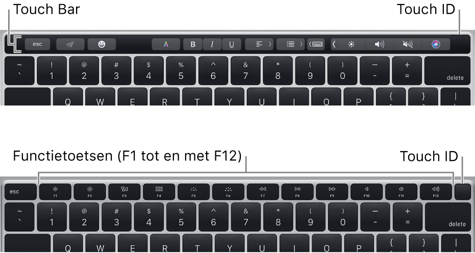 Touch ID, in de rechterbovenhoek van het toetsenbord.