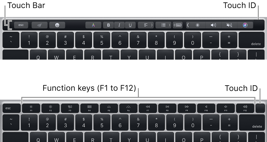 Touch ID, located at the top-right corner of the keyboard.