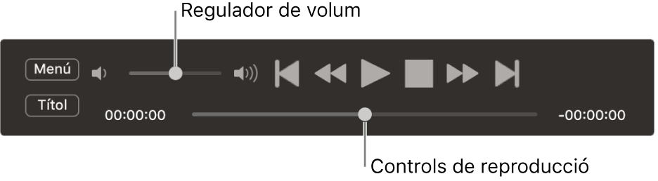El controlador del Reproductor de DVD, amb el regulador de volum a la part superior esquerra i el control lliscant a la part inferior. Arrossega el control lliscant per anar a una part diferent.