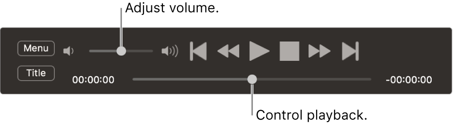 The DVD Player controller, with the volume slider in the top-left area and the scrubber at the bottom. Drag the scrubber to go to a different place.