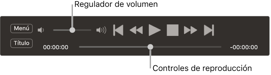 El controlador de Reproductor de DVD, con el regulador de volumen en el área superior izquierda y la barra de arrastre en la parte inferior. Arrastra la barra de arrastre para ir a otro sitio.