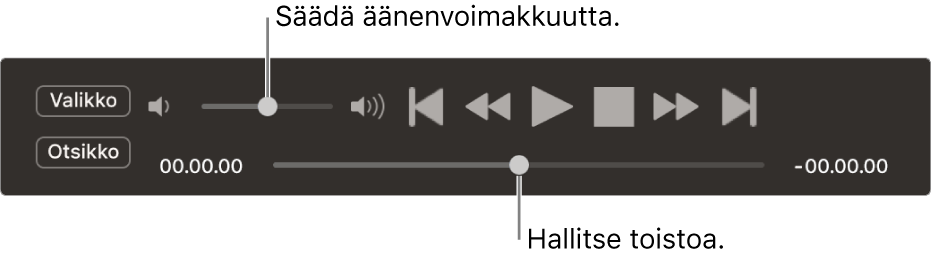 DVD-soittimen ohjain, jossa äänenvoimakkuuden liukusäädin ylhäällä vasemmalla ja selauspalkki alareunassa. Siirry eri kohtaan vetämällä selauspalkkia.