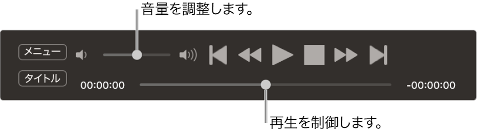 「DVDプレーヤー」コントローラ。左上隅の領域に音量スライダがあり、下部にスクラバーがあります。別の位置に移動するには、スクラバーをドラッグします。