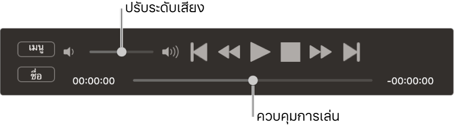 ตัวควบคุมเครื่องเล่น DVD ที่มีแถบเลื่อนระดับเสียงในพื้นที่ด้านซ้ายบนสุดและแถบเลื่อนที่ด้านล่างสุด ลากแถบเลื่อนเพื่อไปยังพื้นที่อื่น