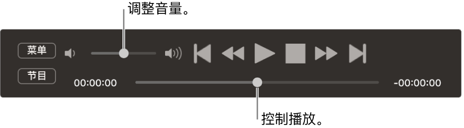 “DVD 播放程序”控制器，左上方区域为音量滑块，底部为滑动条。拖移滑动条以前往不同位置。