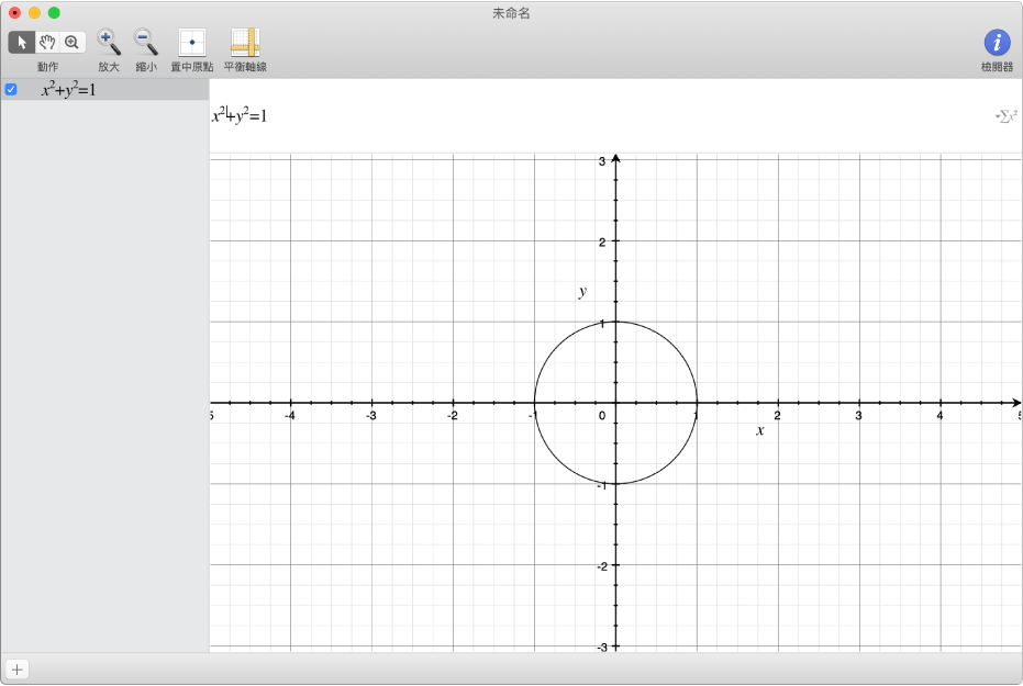 圓形的方程式和圖形。