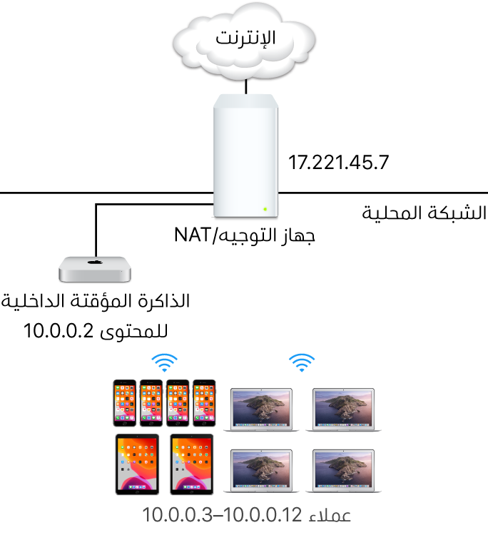 خادم تخزين مؤقت لشبكة فرعية فردية.