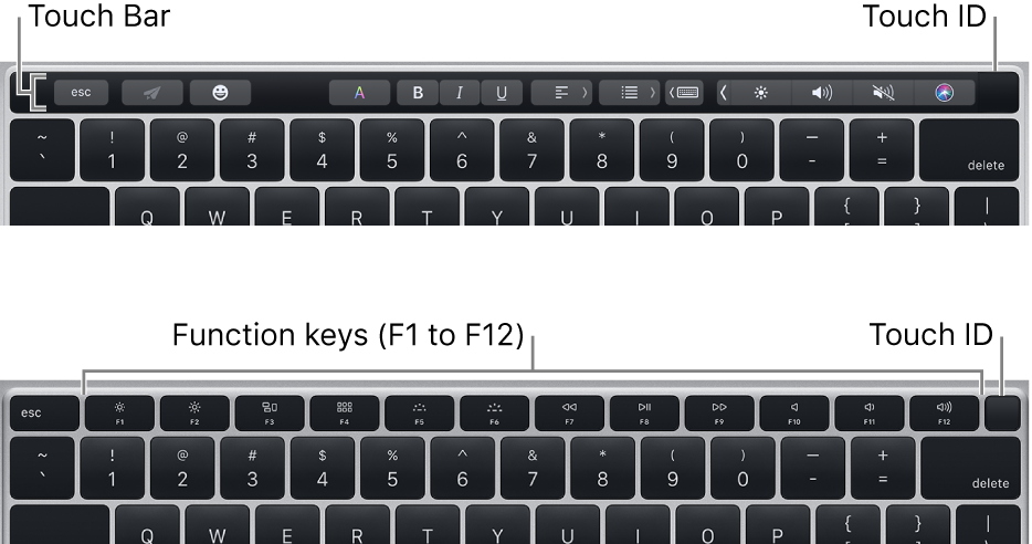 Touch ID, located at the top-right corner of the keyboard.