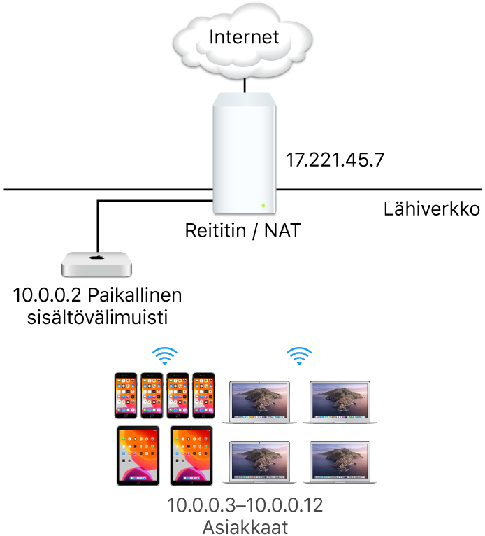 Yhden aliverkon välimuistipalvelin.