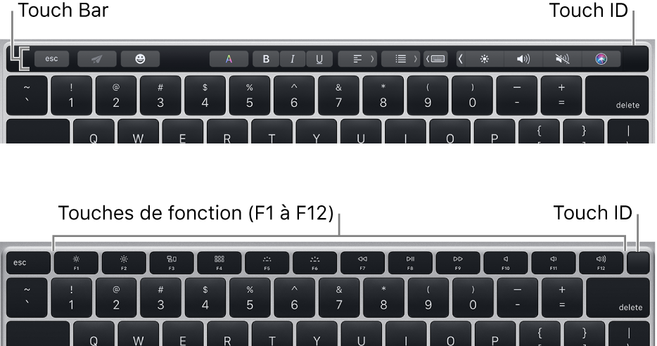 La fonctionnalité Touch ID, située dans le coin supérieur droit du clavier.