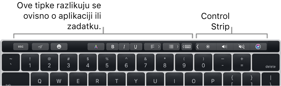 Touch Bar s tipkama koje se razlikuju ovisno o aplikaciji ili zadatku s lijeve strane i sažetoj traci Control Strip s desne.